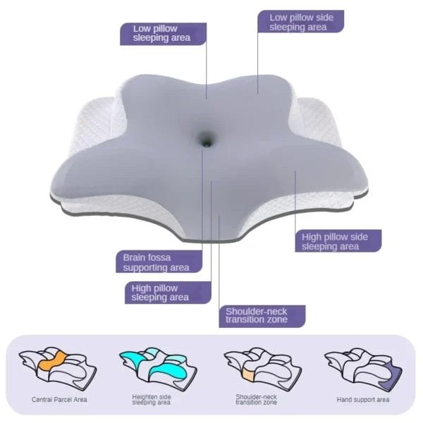 Pillow for Sleep Apnea: Memory Foam - Image 3