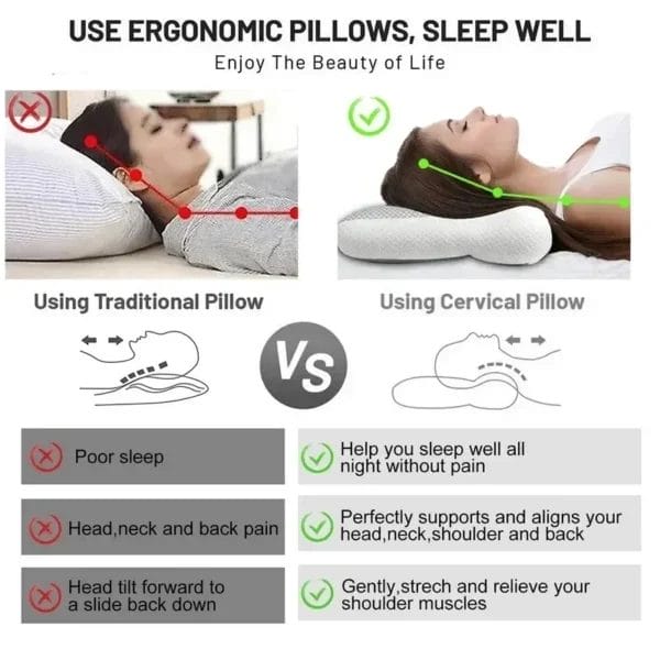 High Elastic Pillow for Sleep Apnea - Image 2