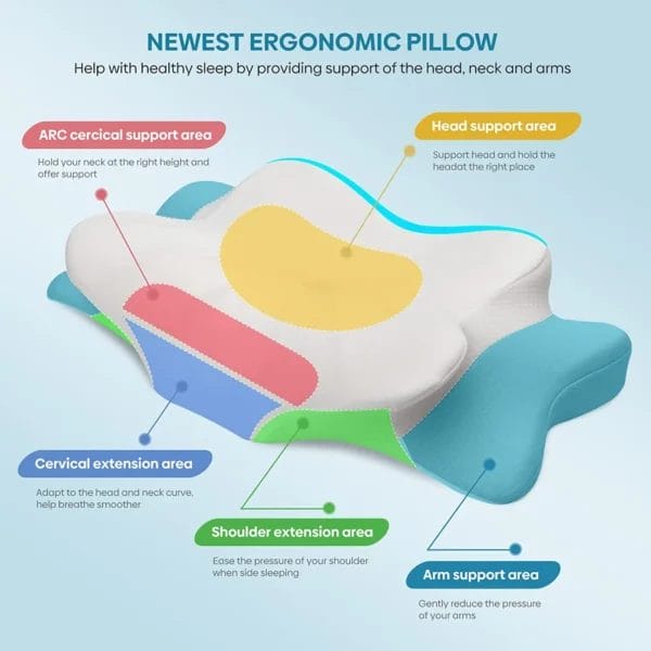 Pillow for Sleep Apnea: Ergonomic Memory Foam - Image 10